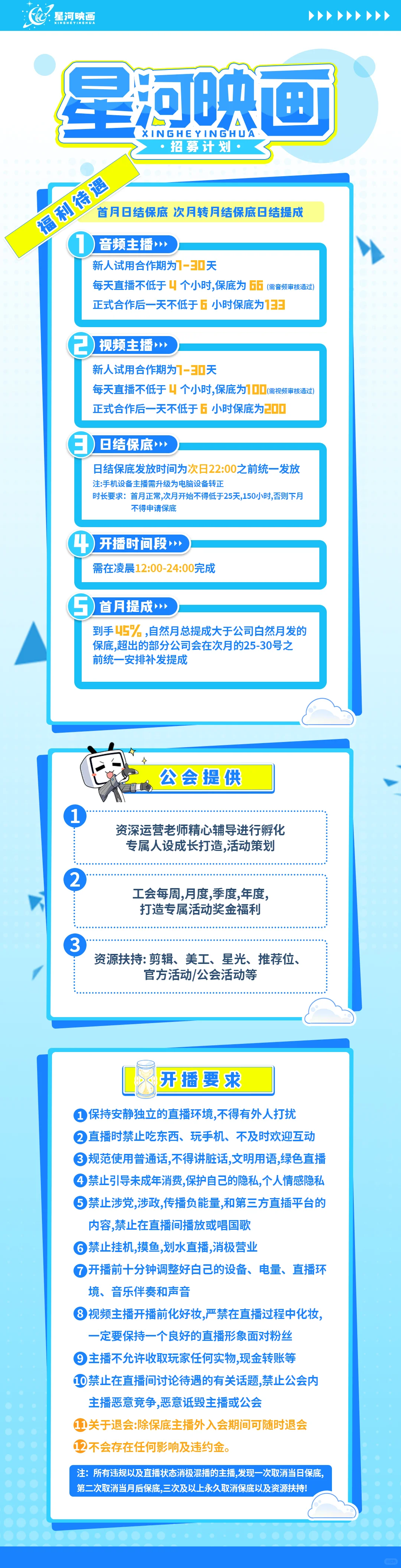 上海主播这个待遇属于什么水平？