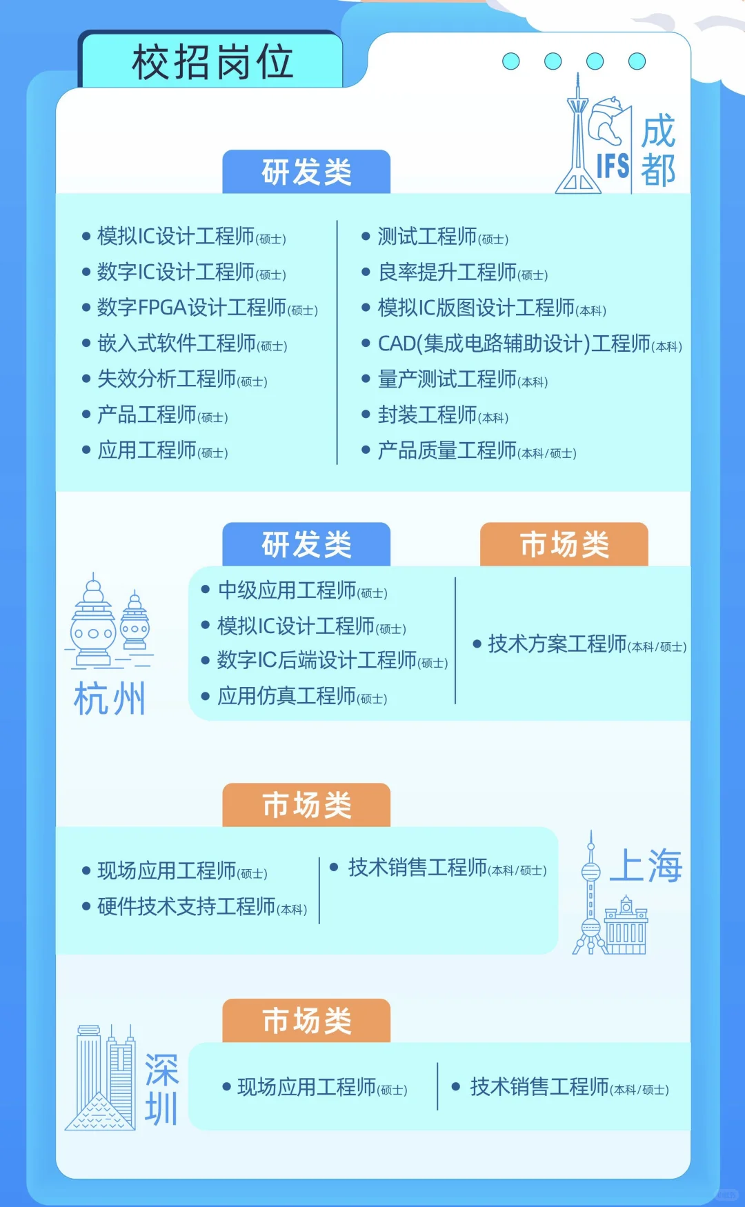 MPS芯源系统2026届校园招聘正式启动!