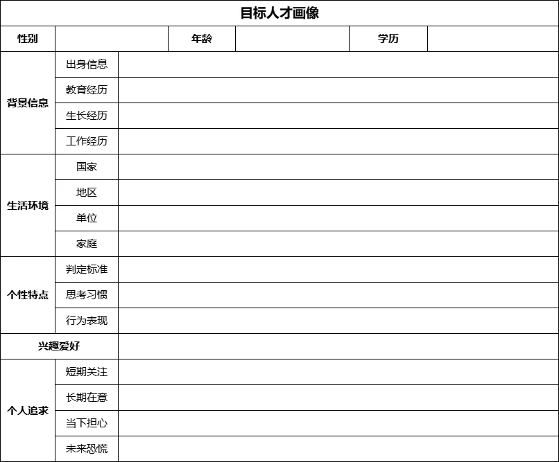 吃透招聘需求：从 “问对问题” 开始