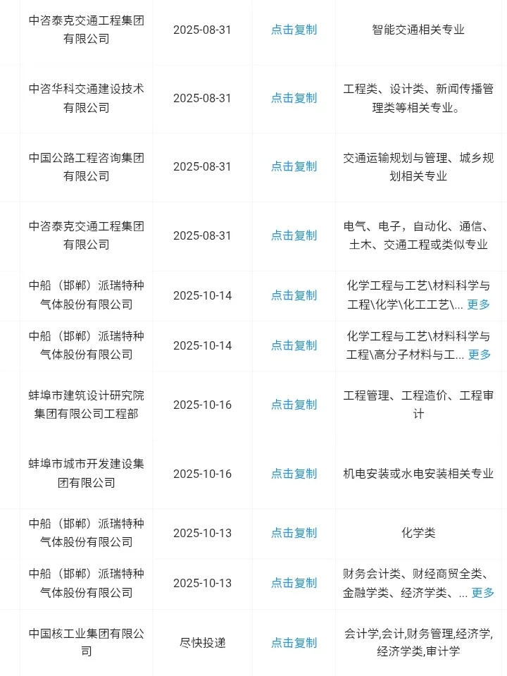 河北邯郸秋招一定要去的央国企！