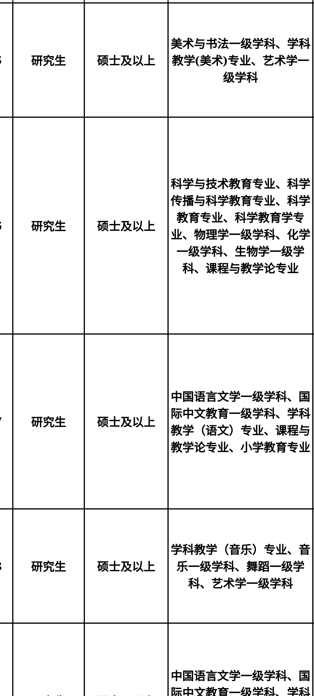 四川即将开启的人才引进?