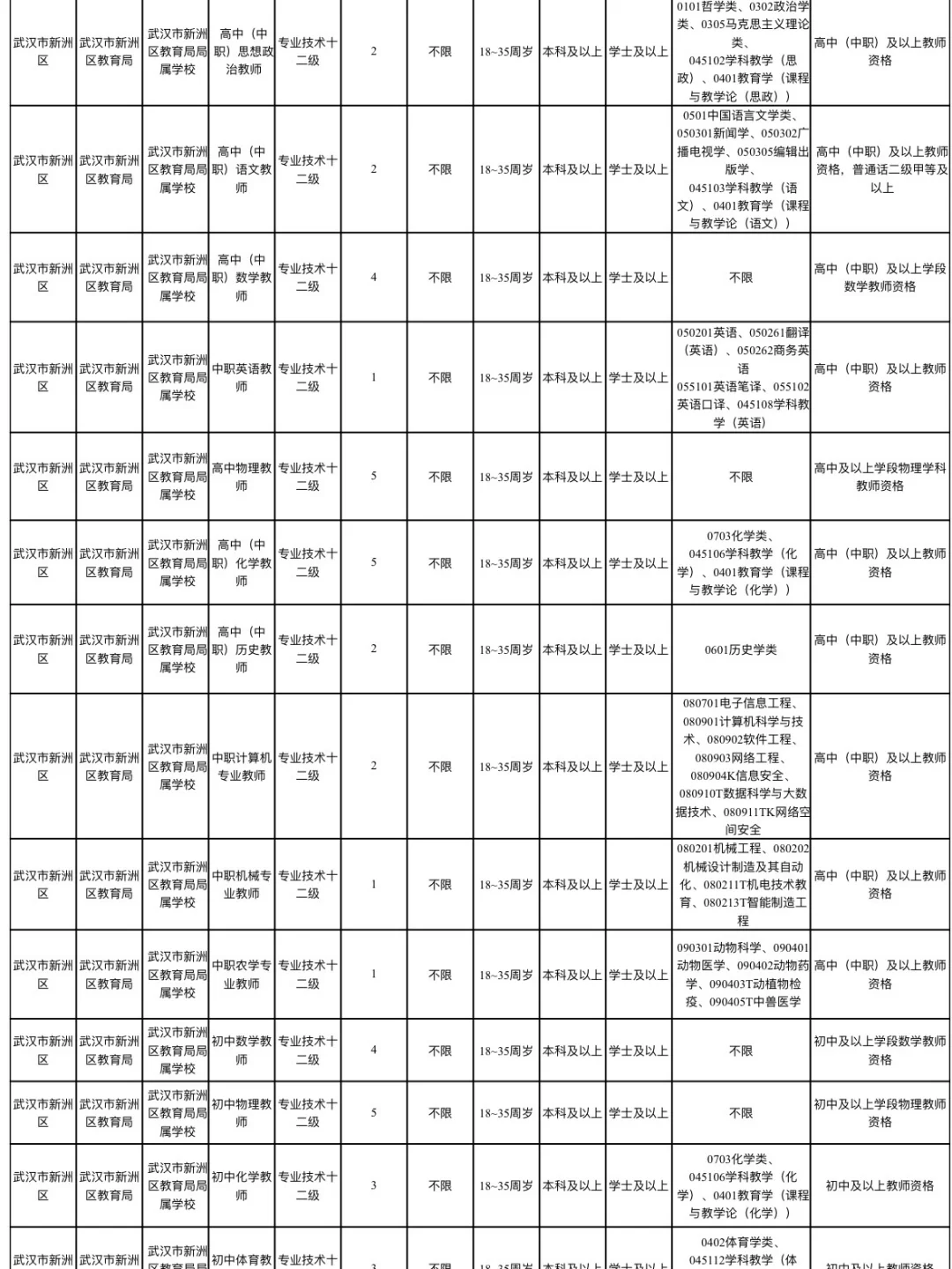 下半年武汉事业单位D类教师【不限经验岗】