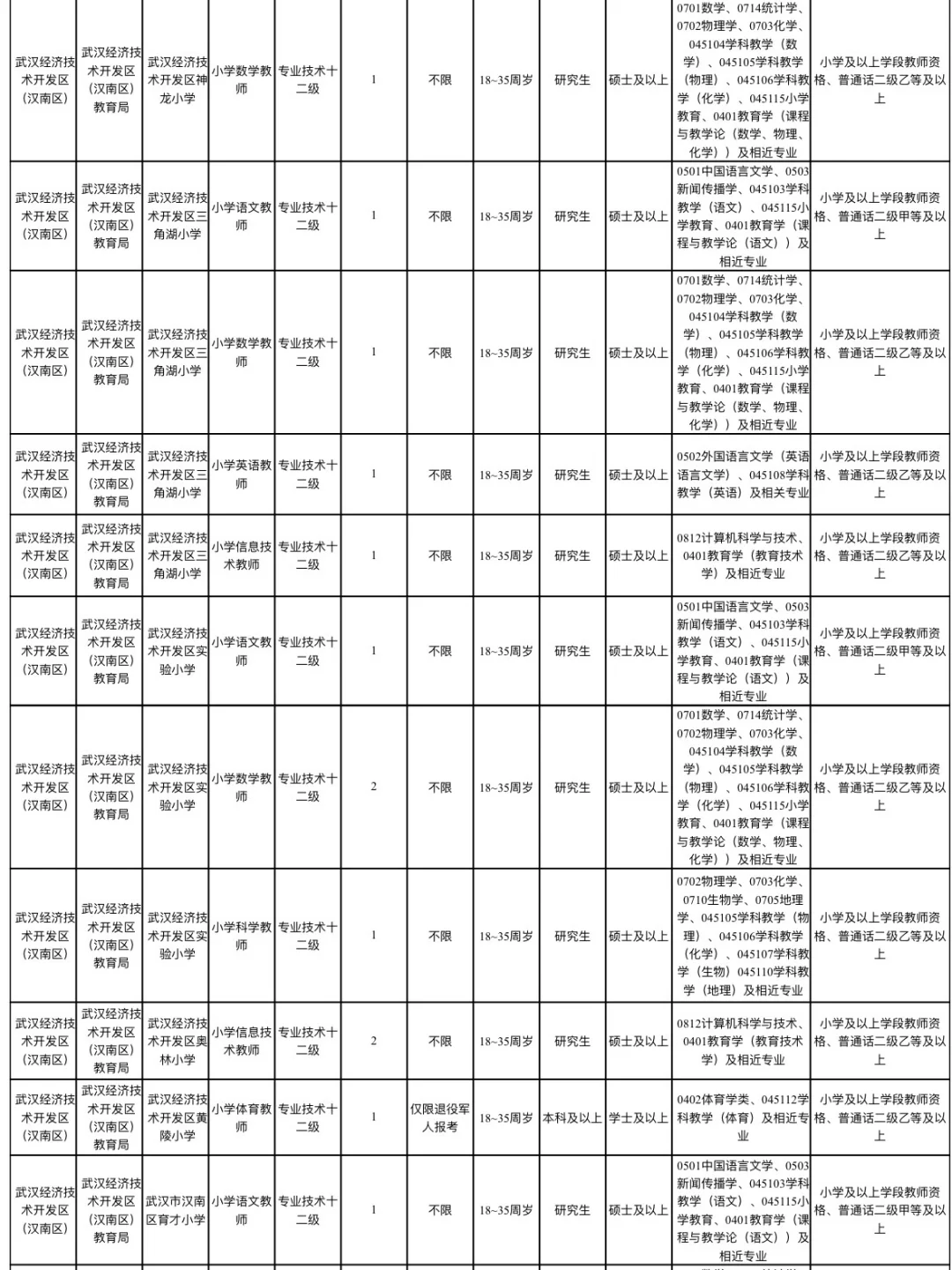 下半年武汉事业单位D类教师【不限经验岗】