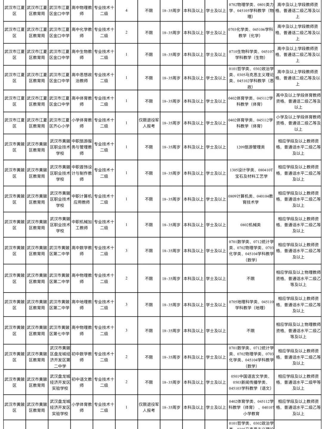 下半年武汉事业单位D类教师【不限经验岗】
