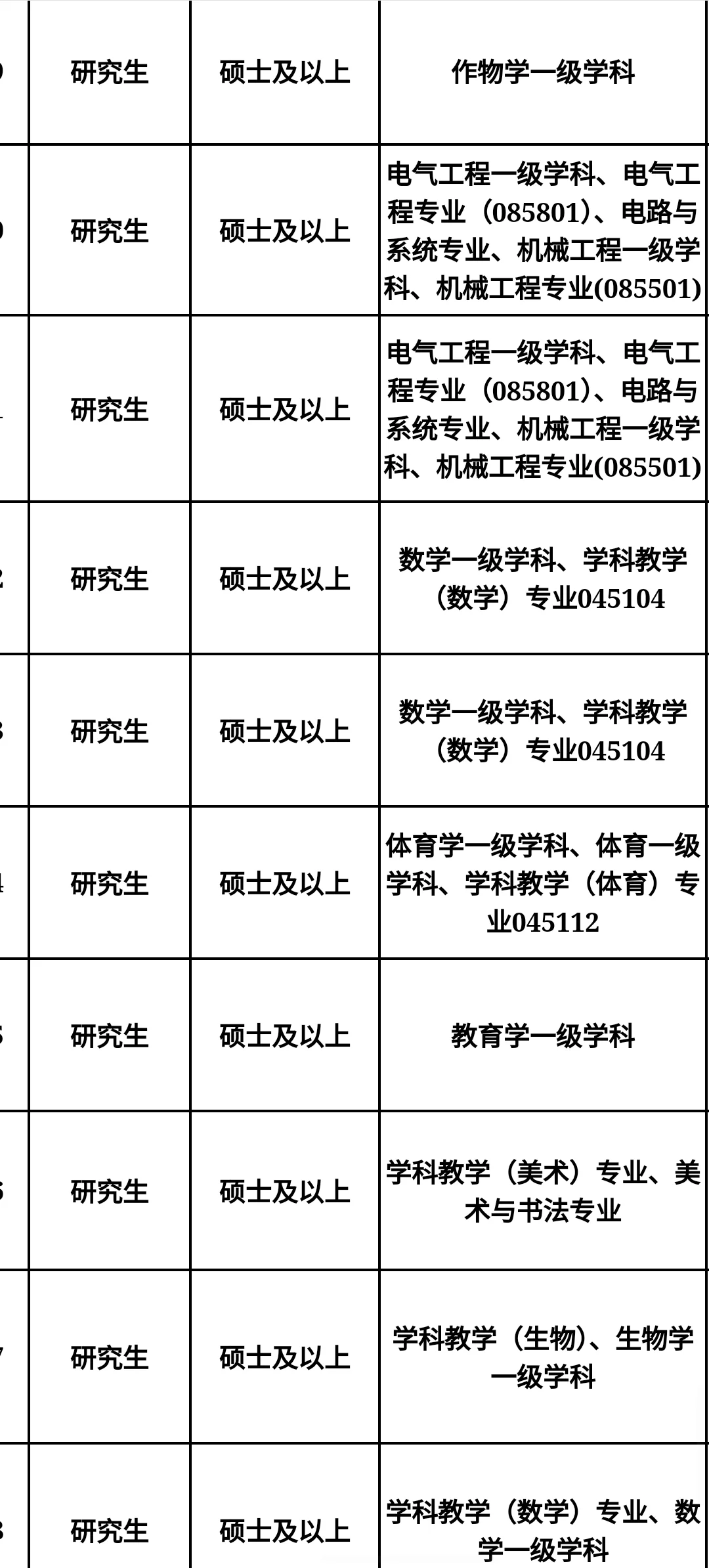 四川即将开启的人才引进?