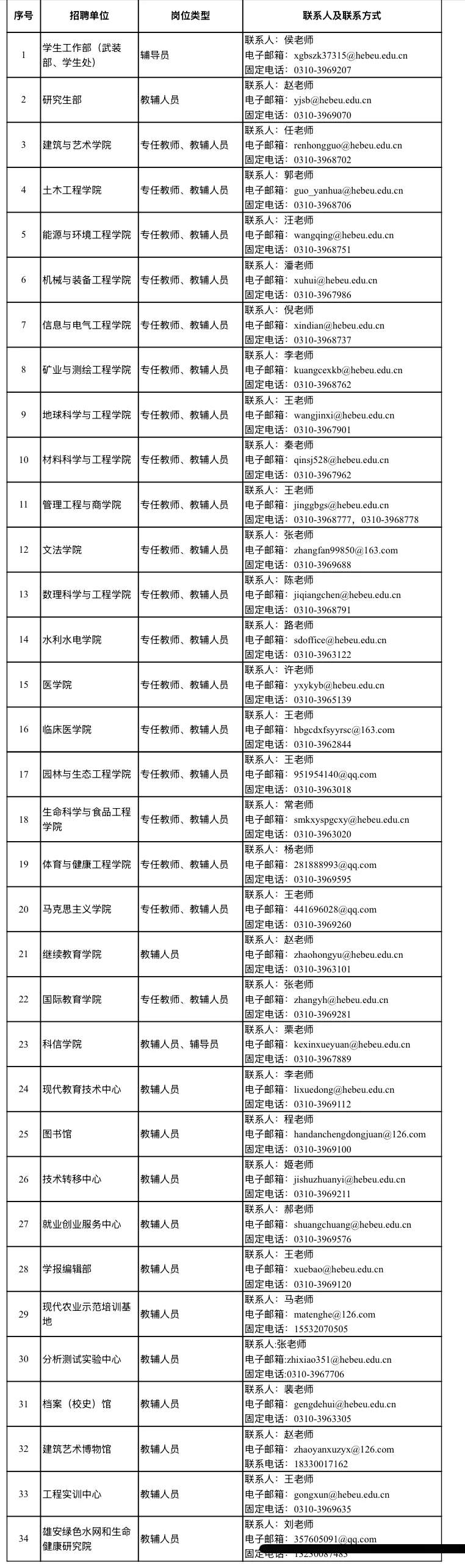 河北工程大学2025年第二批选聘工作人员公告