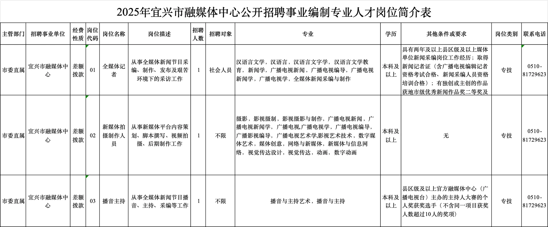 宜兴事业单位招聘3人