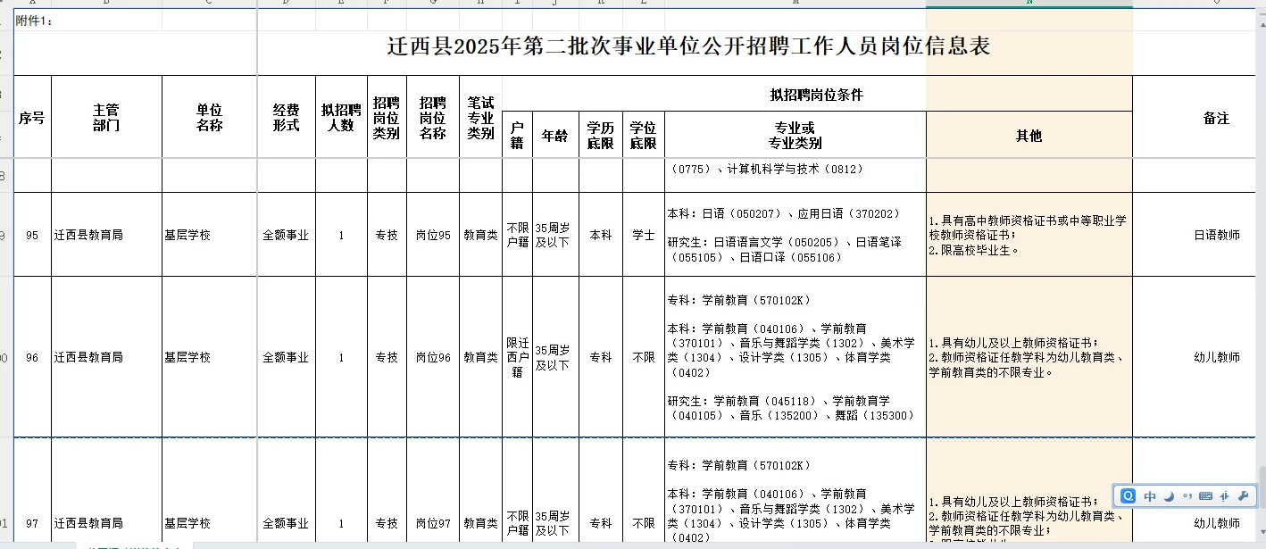 2025年河北唐山迁西县第二批次事业单位招聘