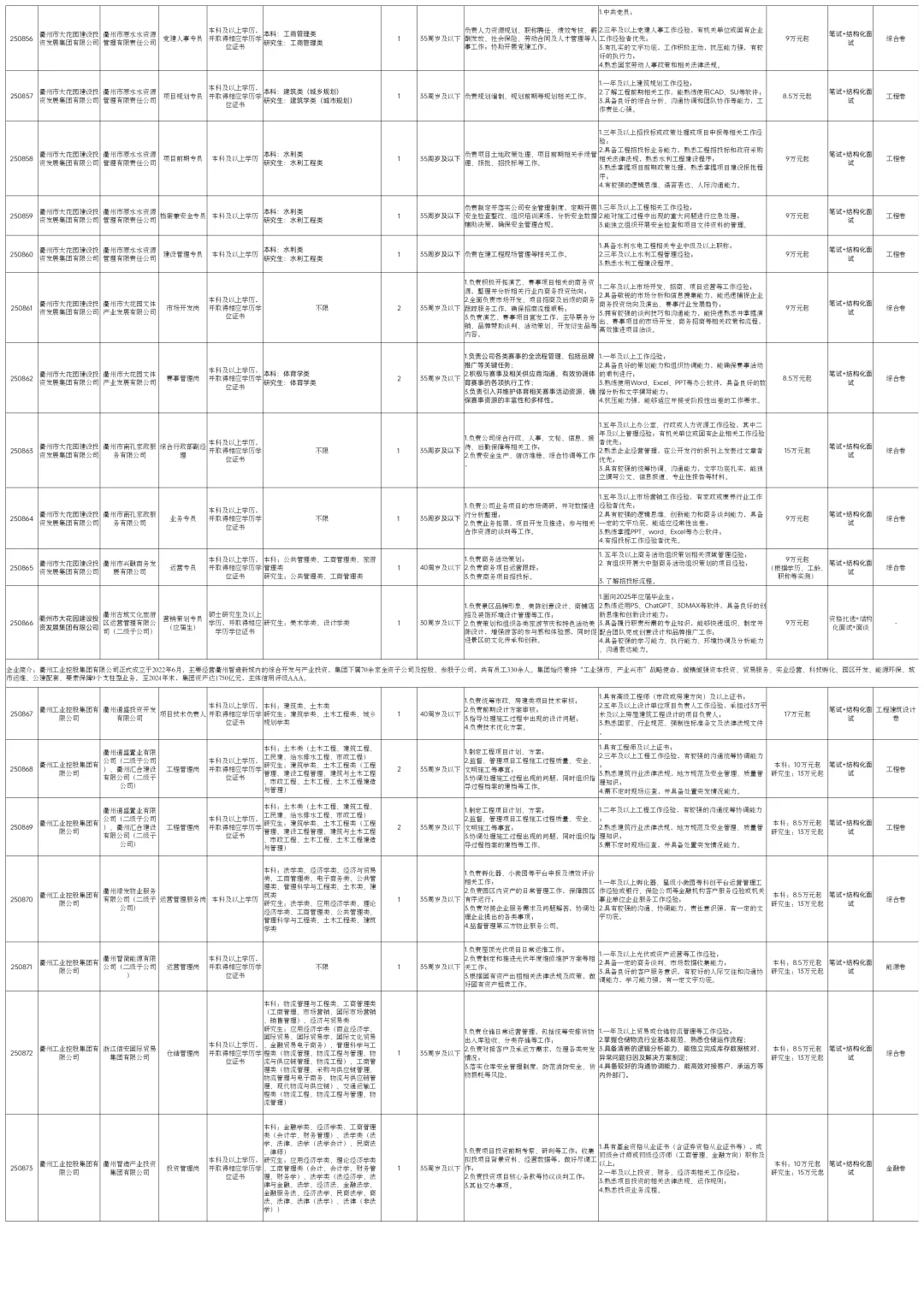 国企招聘开始了！93个岗位！年薪最高50万