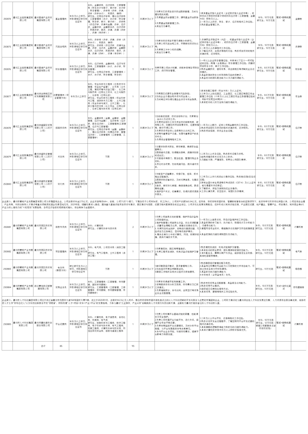 国企招聘开始了！93个岗位！年薪最高50万