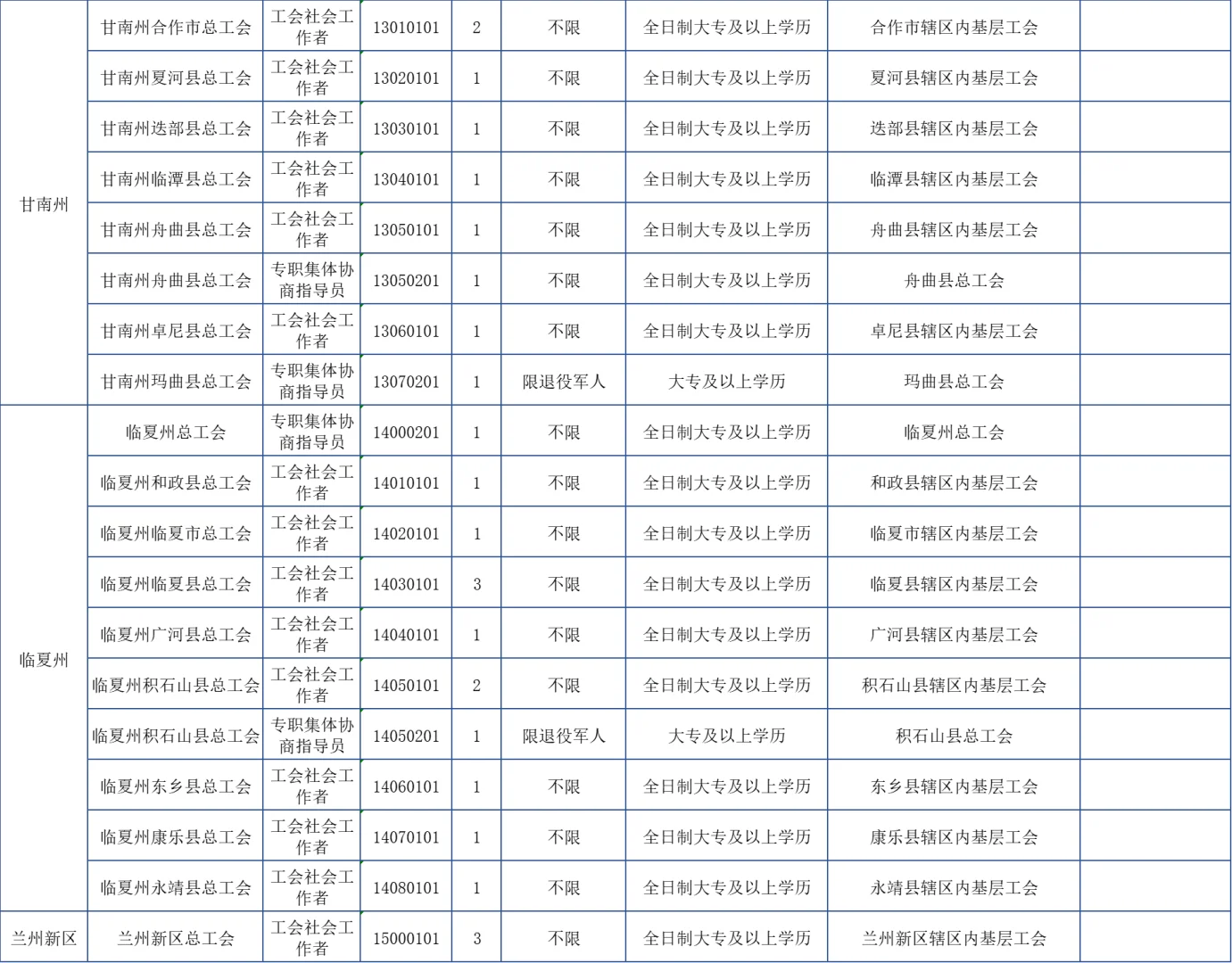 2025甘肃省工会招聘183人