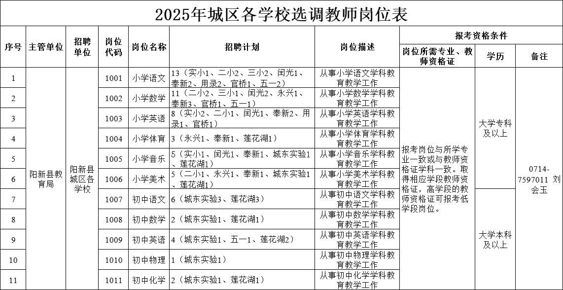 有编制，黄石阳新市区学校招聘教师60名