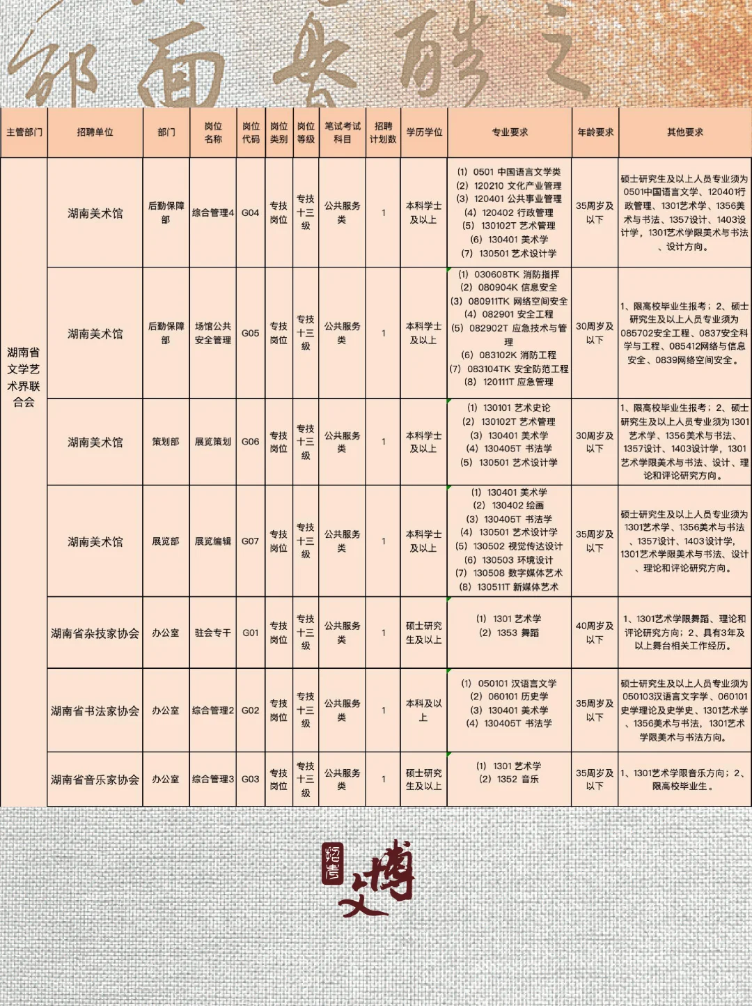 2025湖南省美术馆、文物考古研究院招聘?