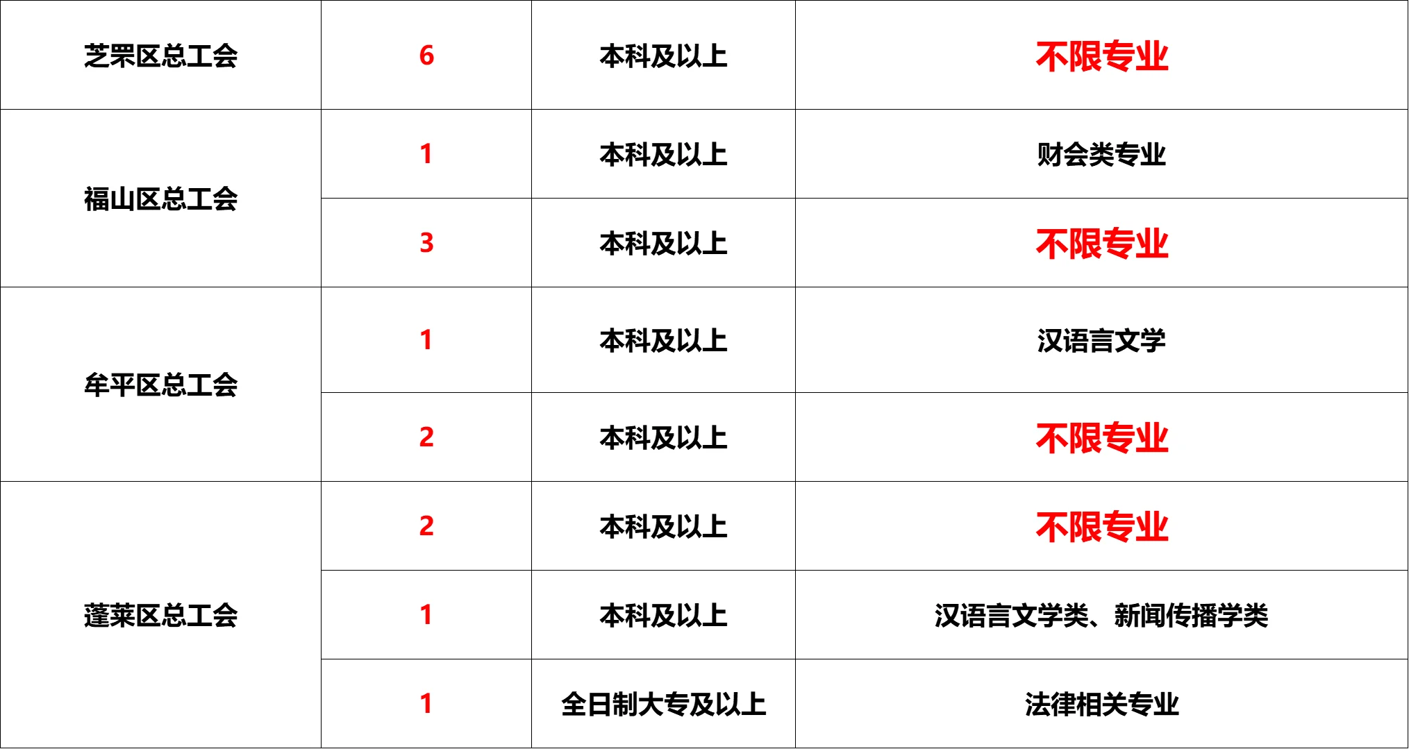 烟台社区工作者40人！月薪5000➕‼️