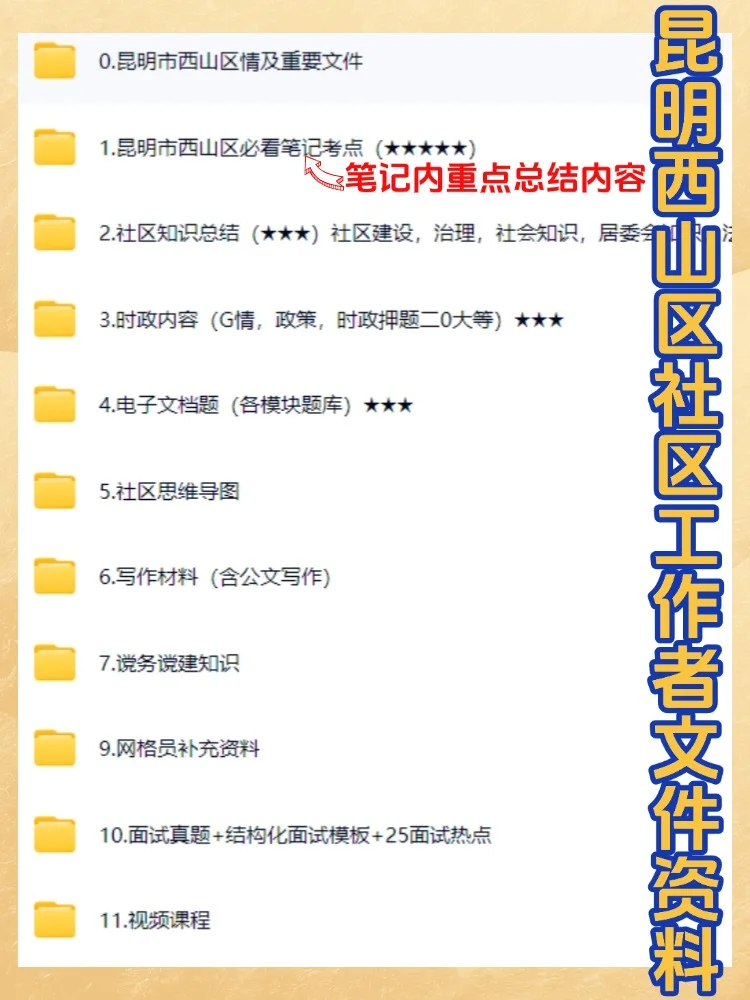 2025昆明西山区社区工作者招聘考试备考资料