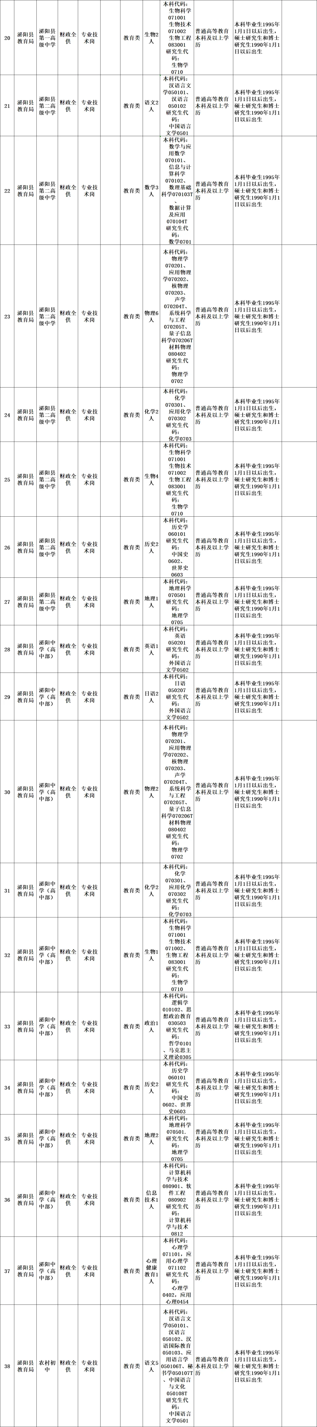 驻马店部分县区学校招聘166人