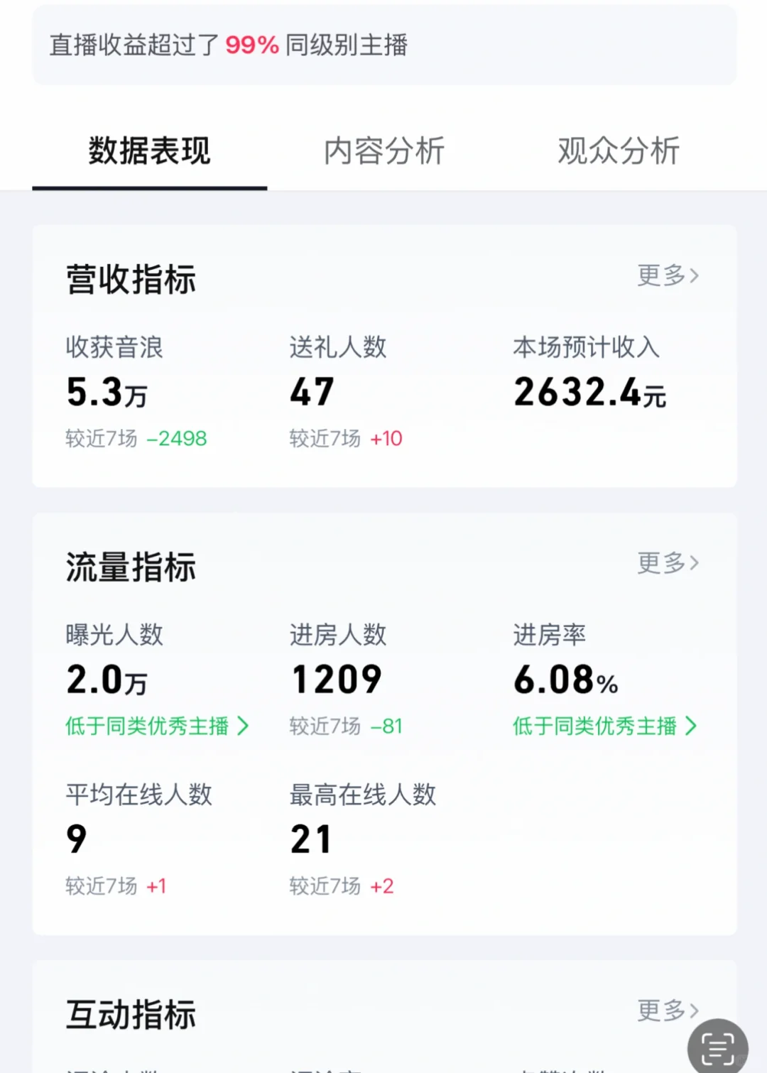 这些天 疲惫了