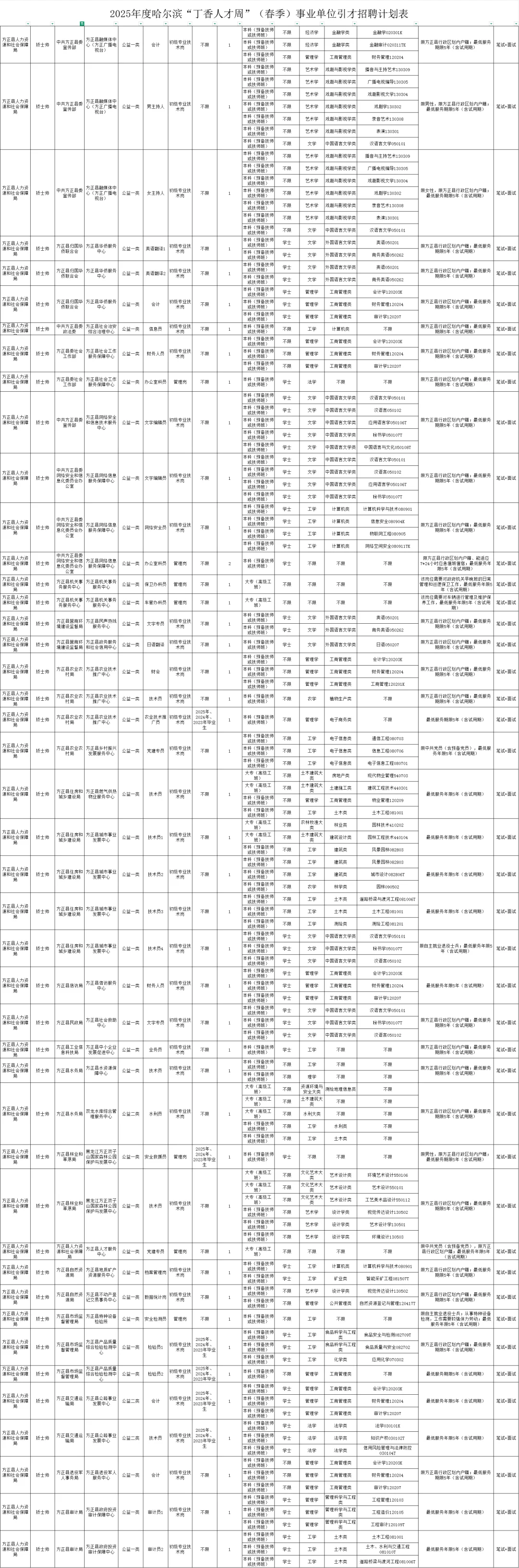 2025哈尔滨方正事业单位公开招聘92人