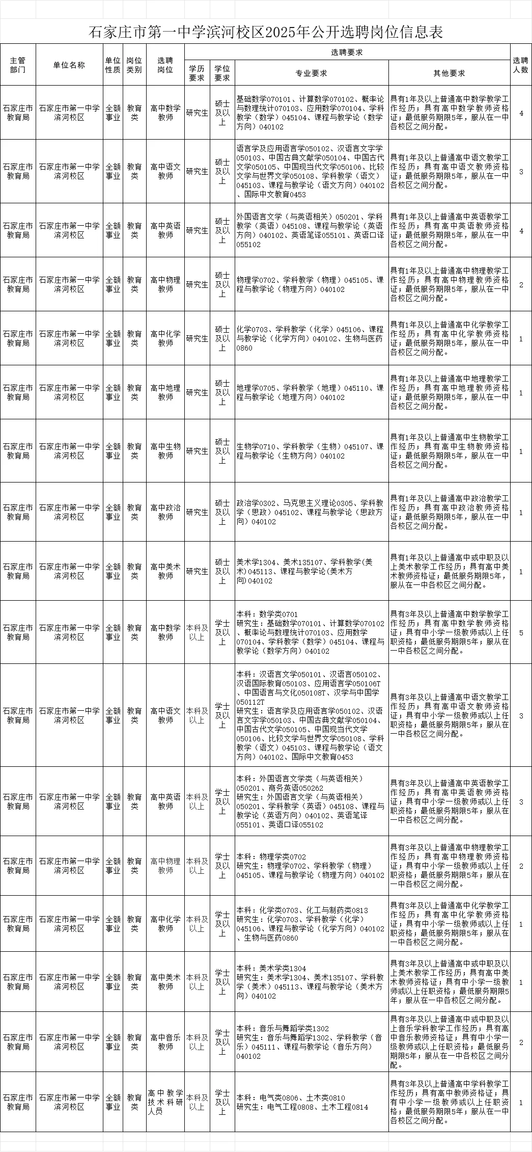 本科?报❗️25年石家庄一中滨河校区选聘36人