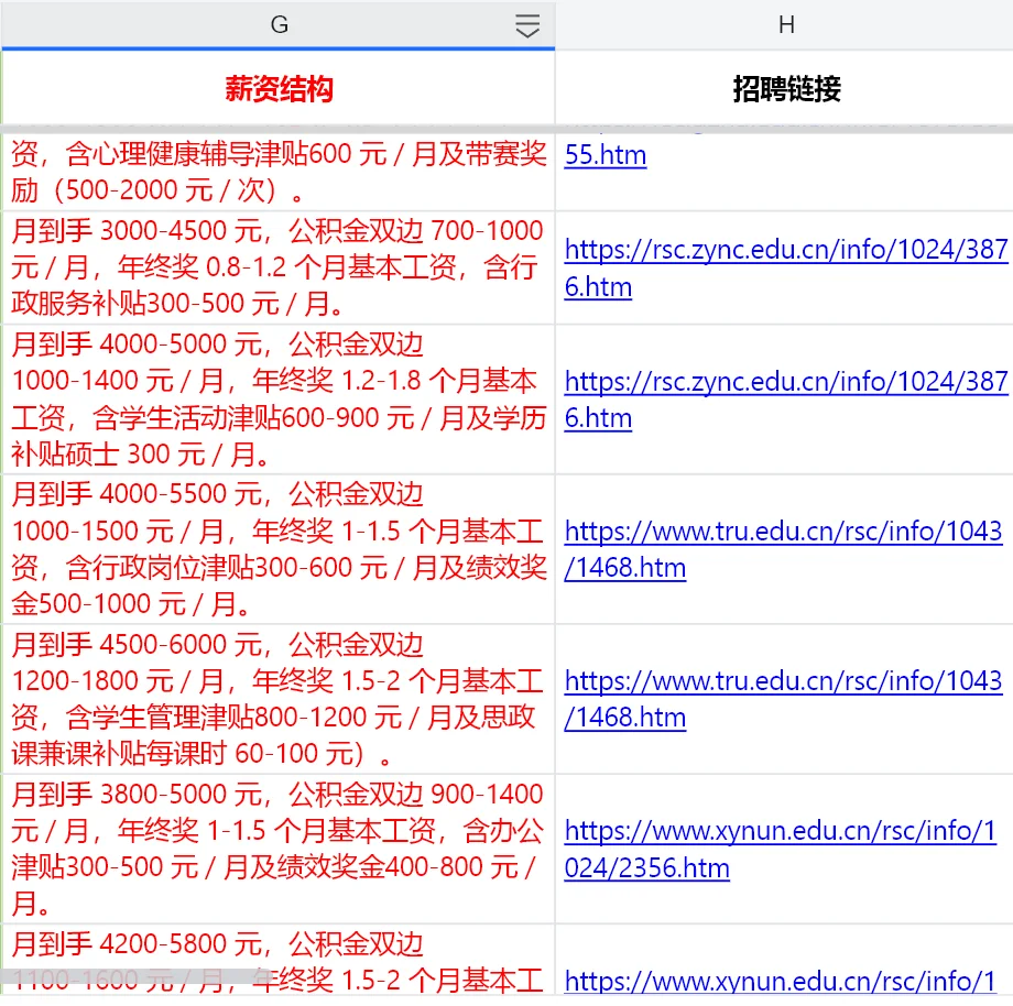 25年贵州全部高校行政管理岗辅导员链接