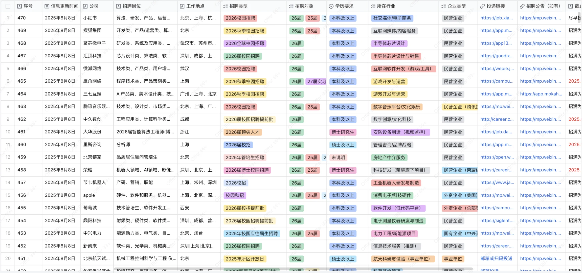 8.9｜2026届校招今日消息