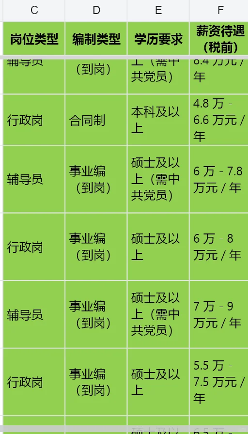 25年贵州全部高校行政管理岗辅导员链接