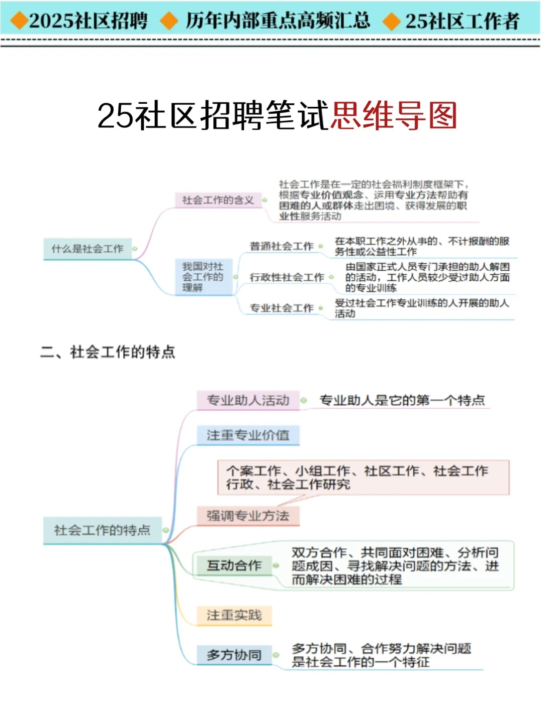 社区招聘，单选题反反复复就这300道