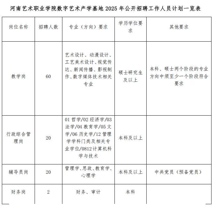 本科起！河南艺术职业学院:教师岗和行政