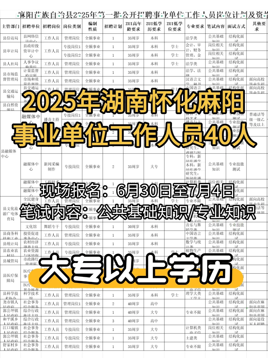 ?麻阳事业编招40人！大专起+不限专业！