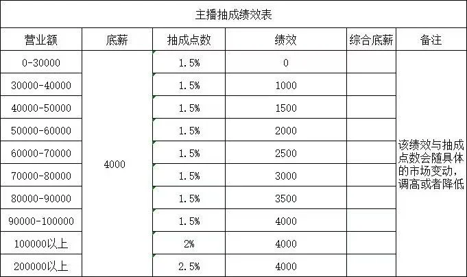 救命?仙游真的招不到一个主播嘛～