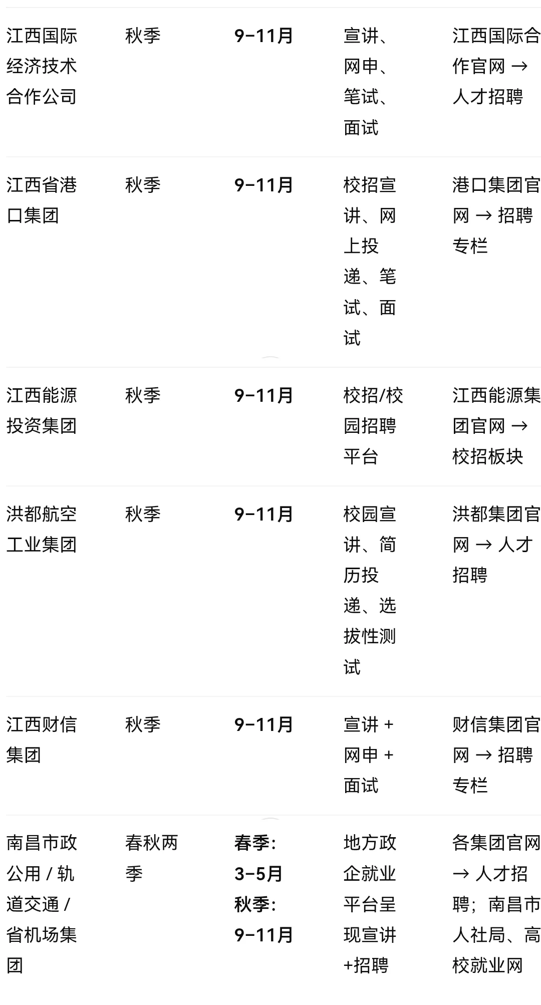 立秋了喔，江西央国企秋招萌系攻略