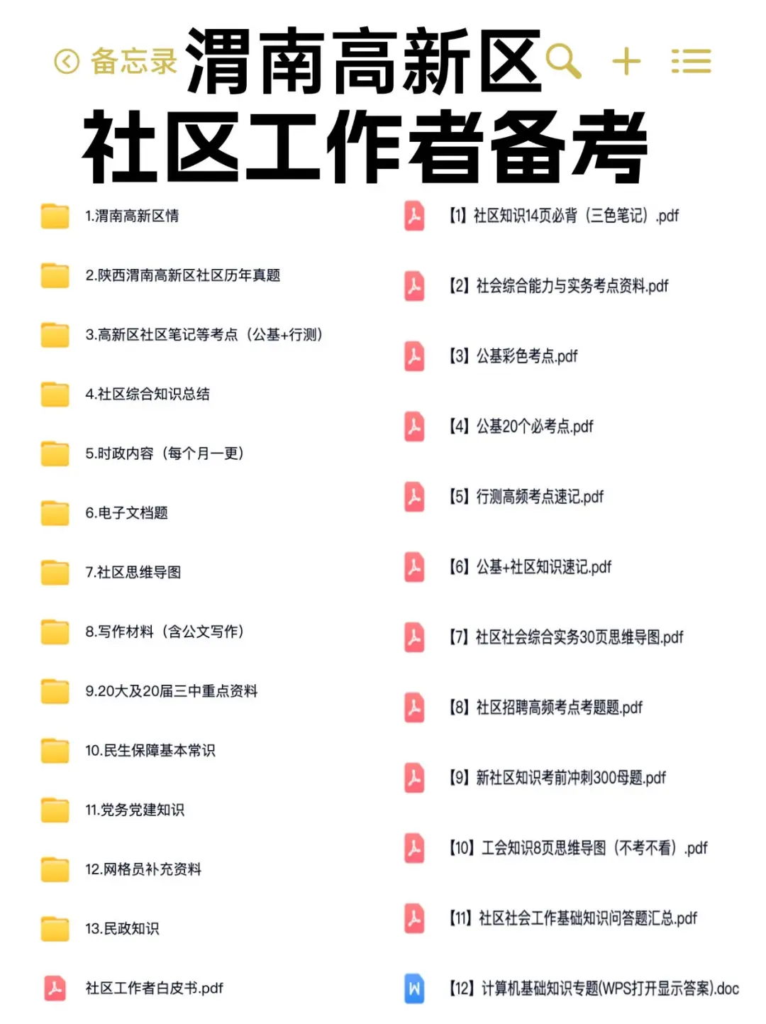 25渭南高新区社区工作者招聘考试备考资料