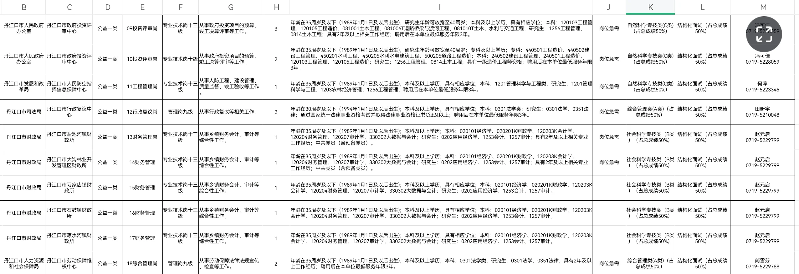 2025年丹江口市事业单位公开招聘?