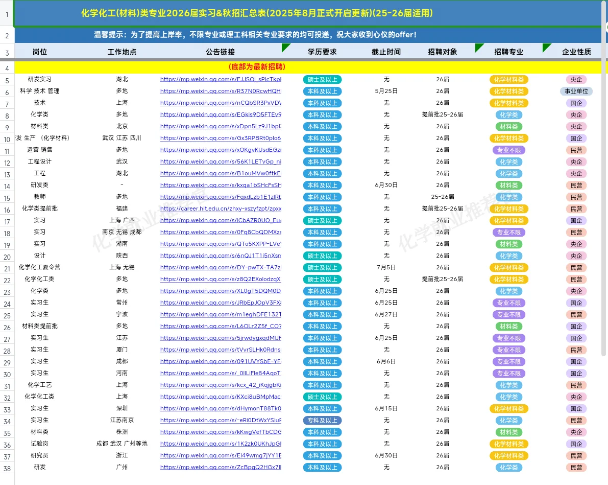 材料化学招聘爆发了！