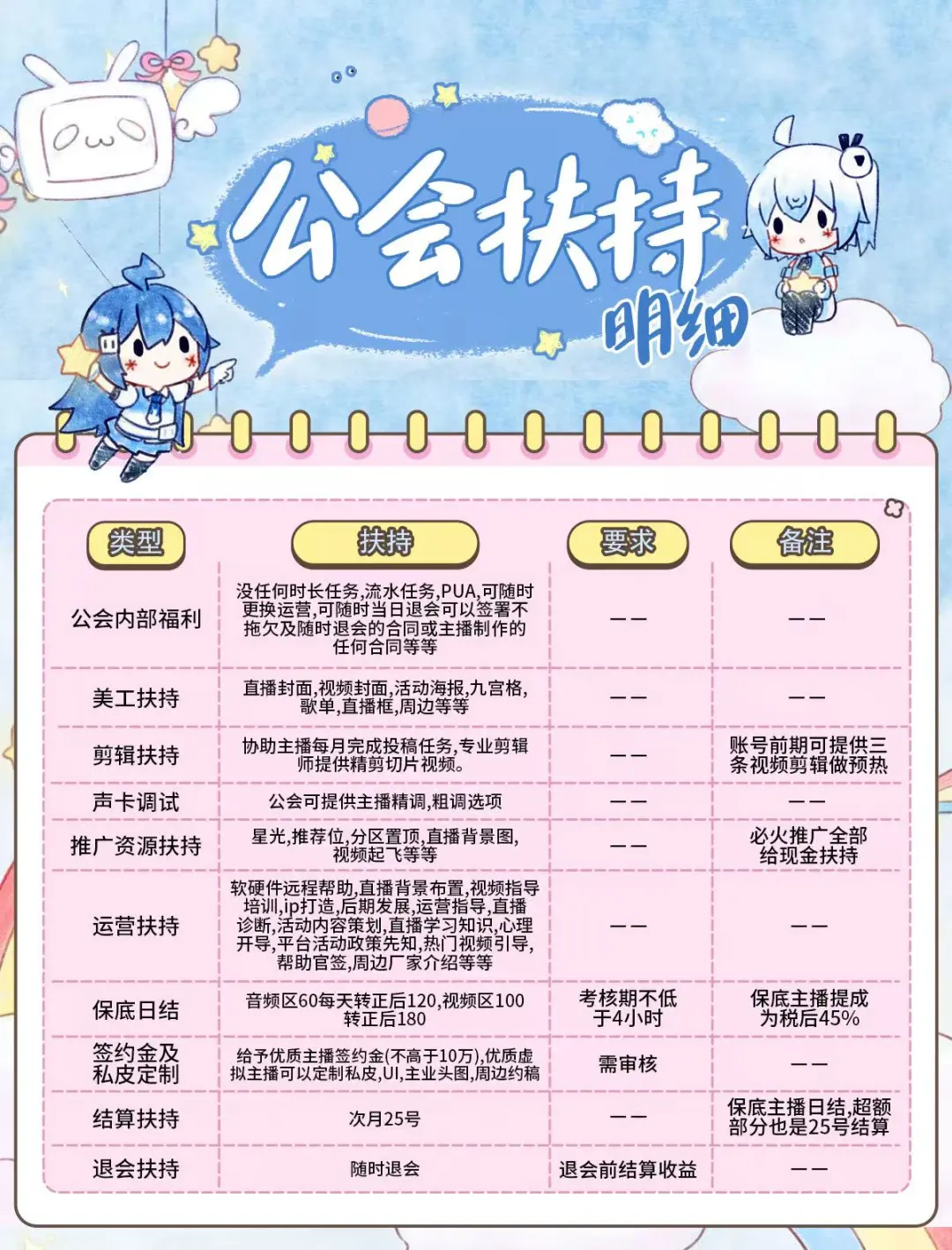 招聘主播！日结！等你哦
