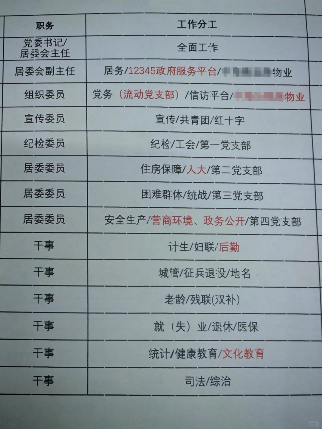 社区工作分工