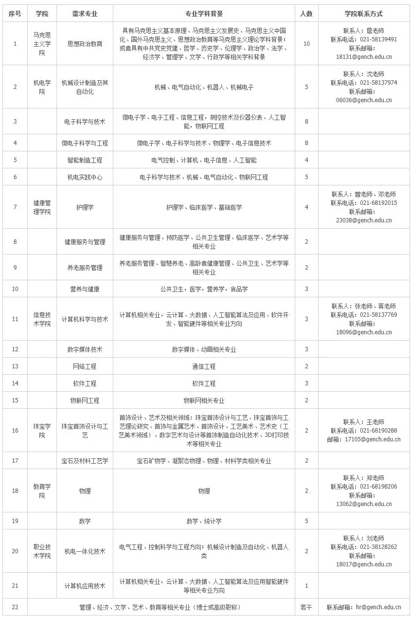 上海建桥学院︱2025年度招聘