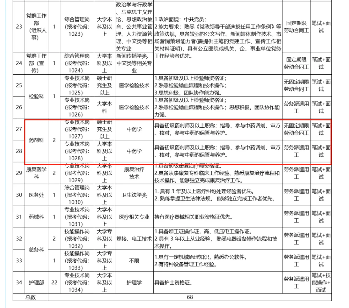 盘江煤电集团医院招聘2名药师！