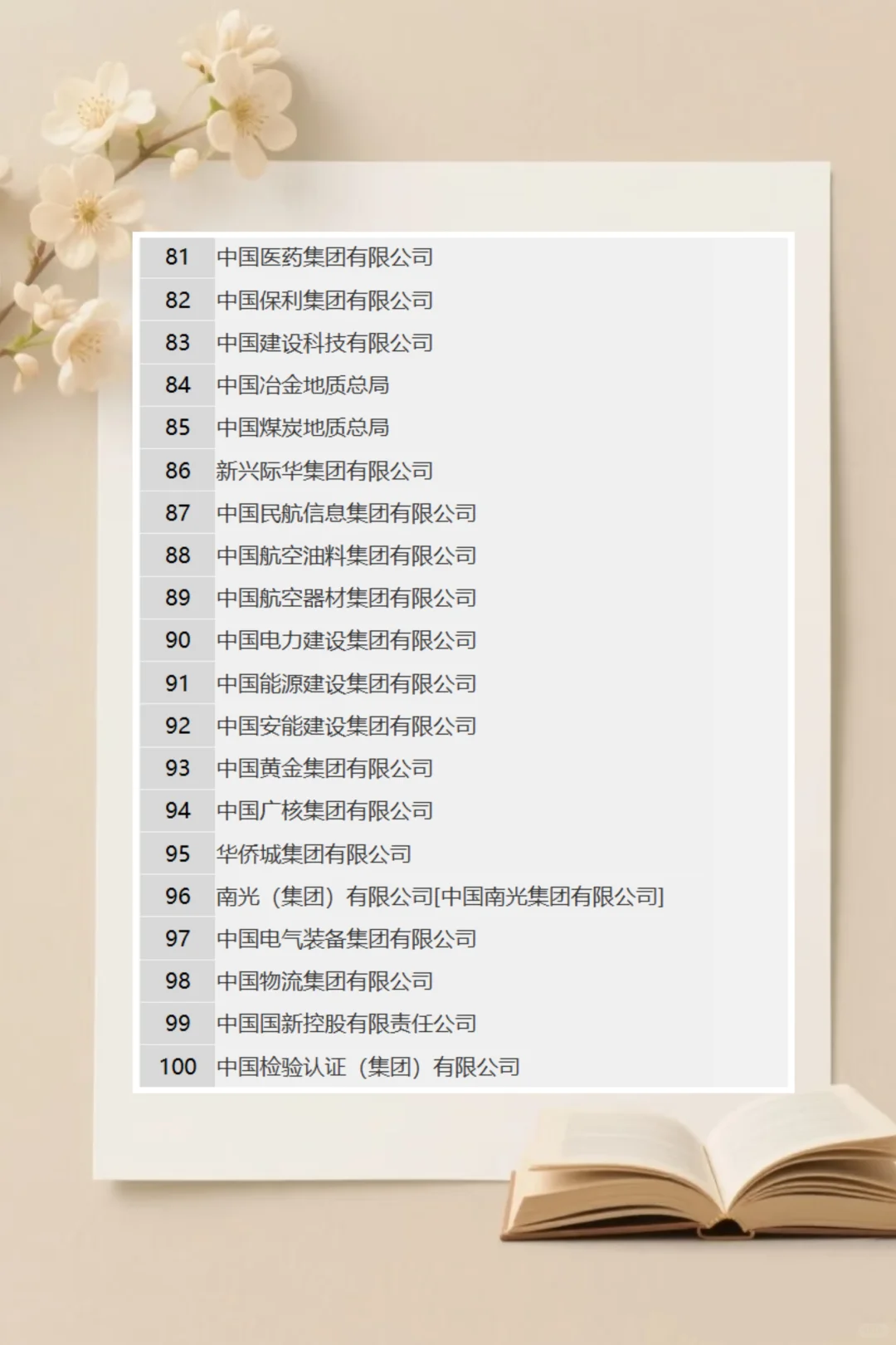 100家央企名录
