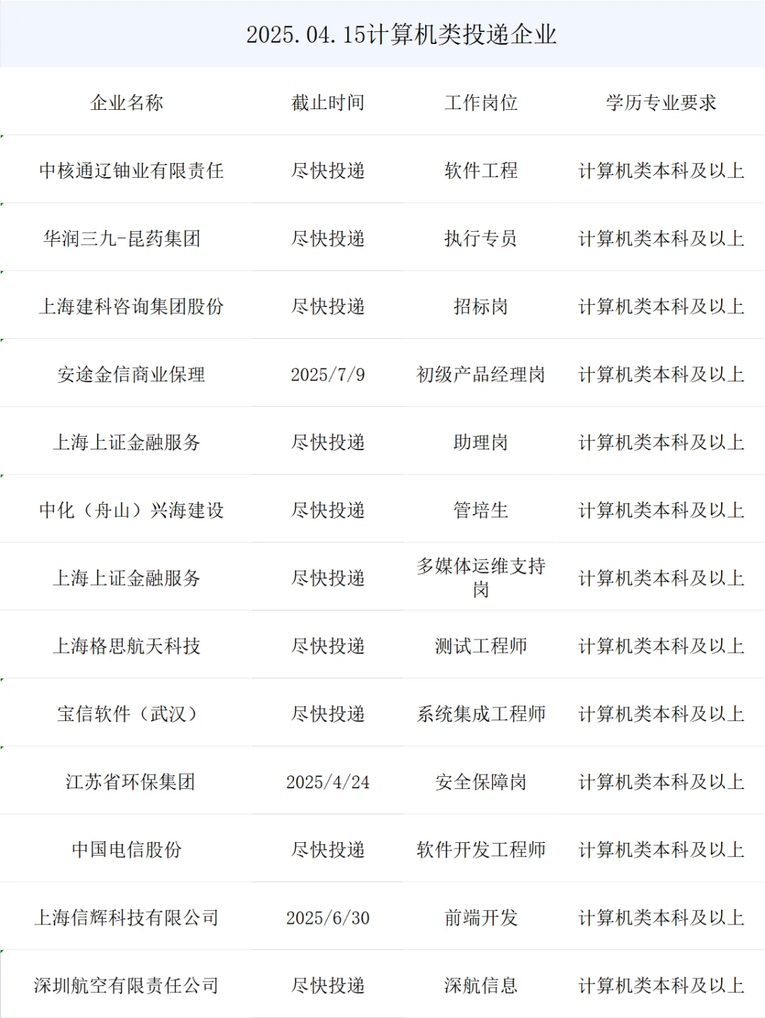 最新计算机类春招央国企岗位来了