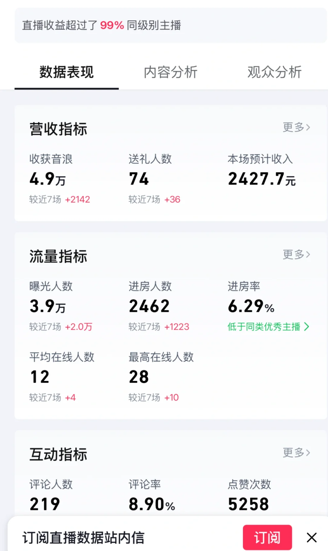 这些天 疲惫了