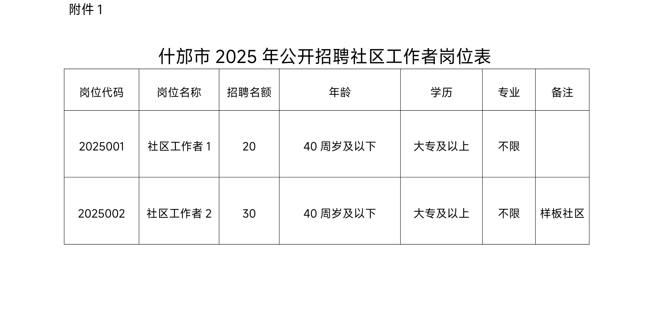 什邡市2025年公开招聘社区专职工作者共50名