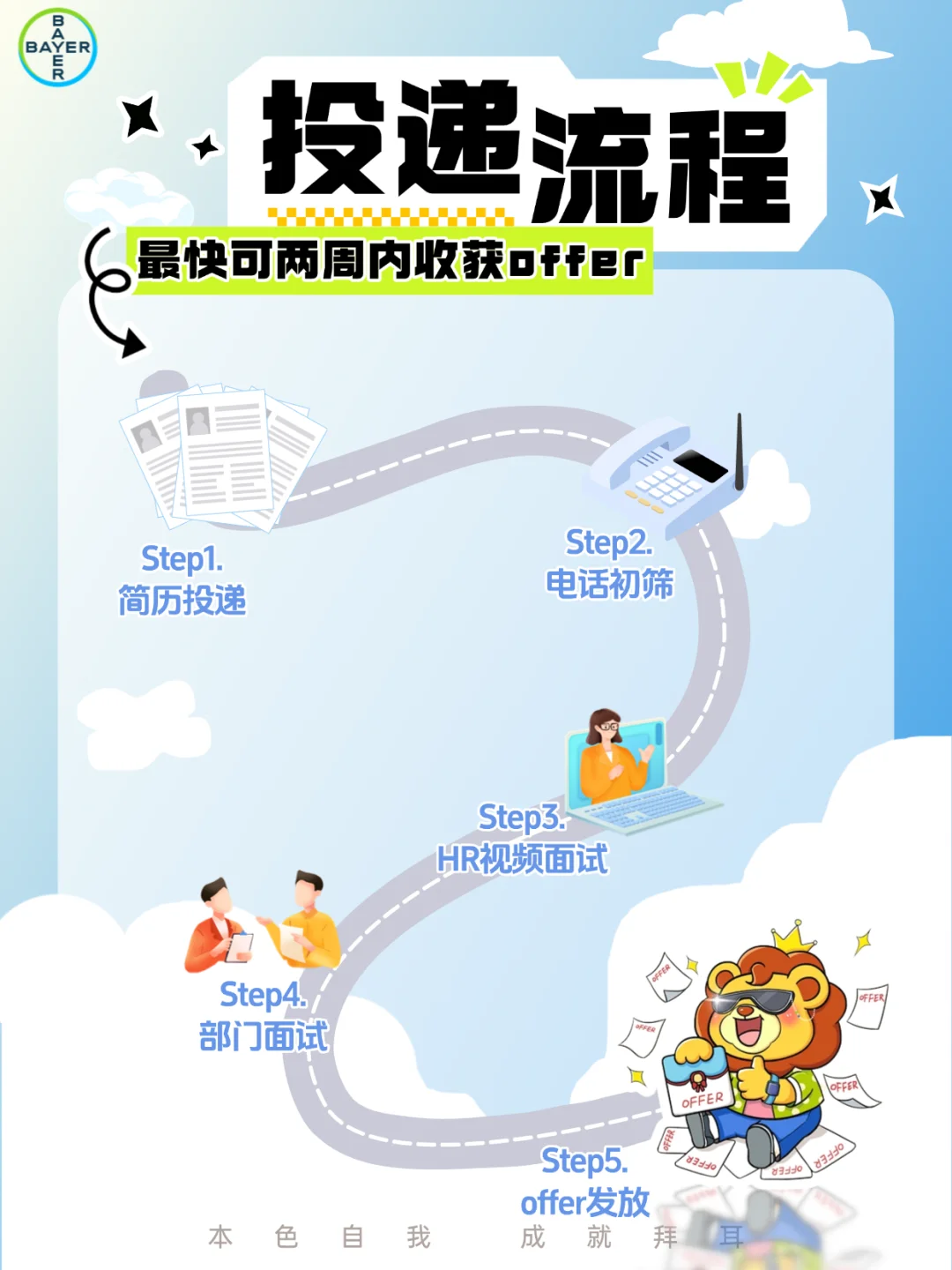岗位热招?拜耳LEAP管培项目来了!