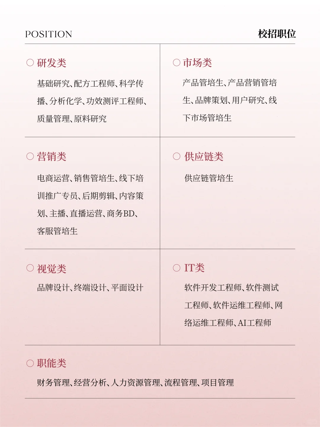 太燃了!半亩花田2026届校园招聘正式启动!