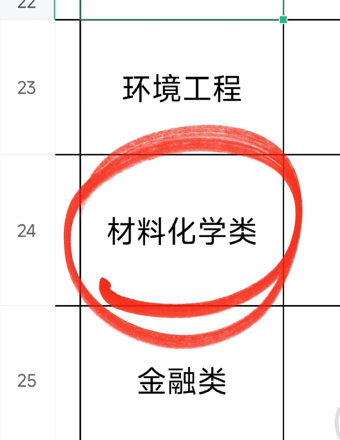 材料化学招聘爆发了！