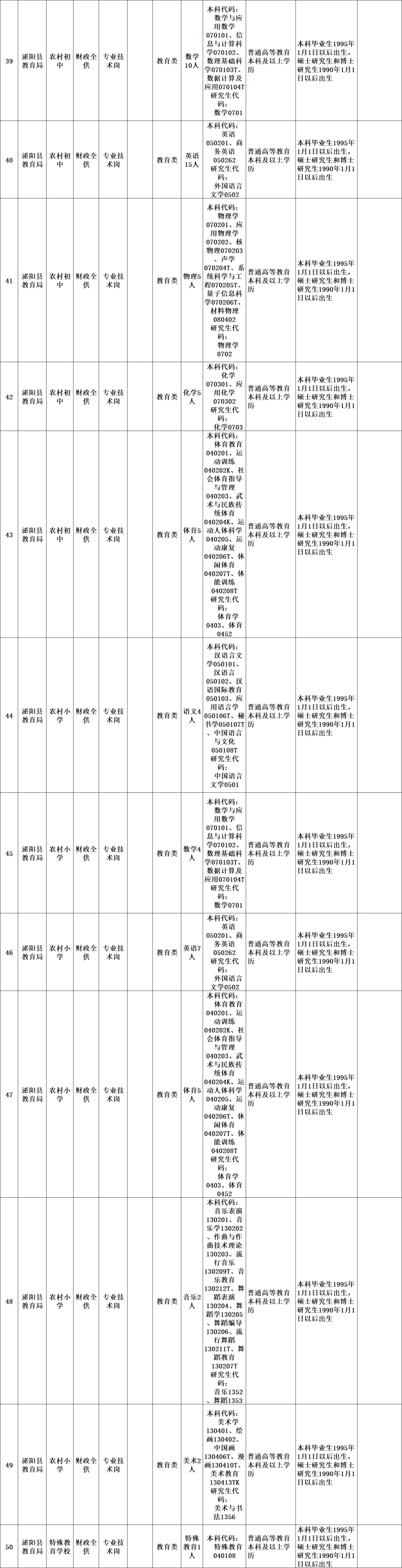 驻马店部分县区学校招聘166人