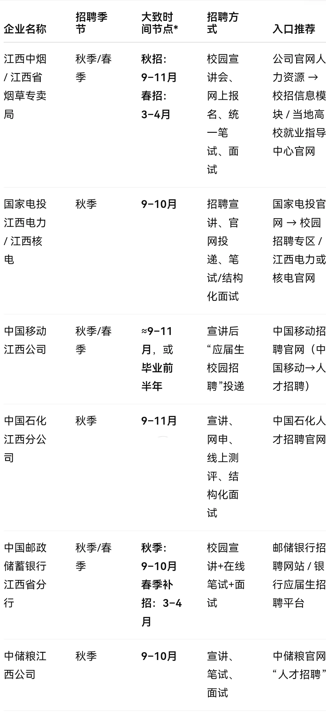 立秋了喔，江西央国企秋招萌系攻略