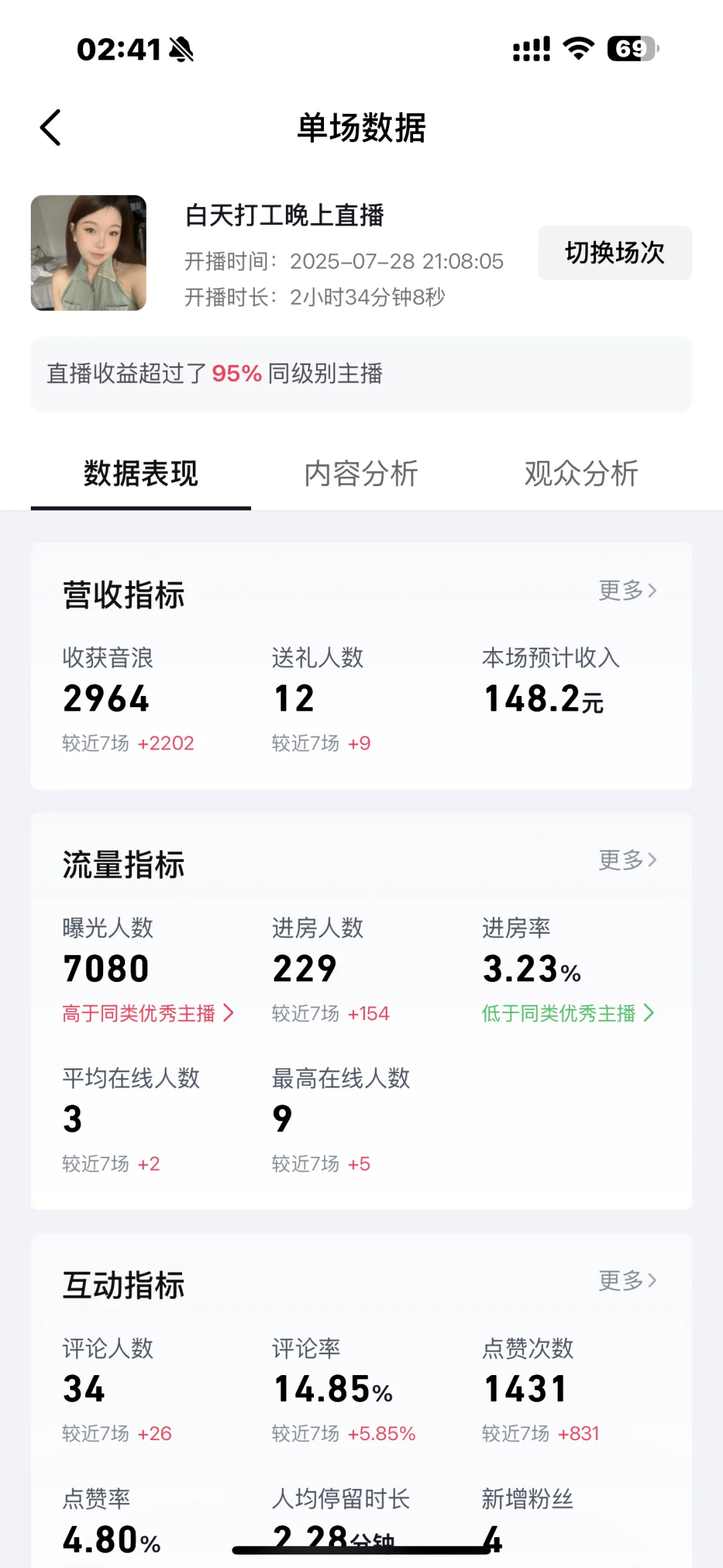 新人Day3