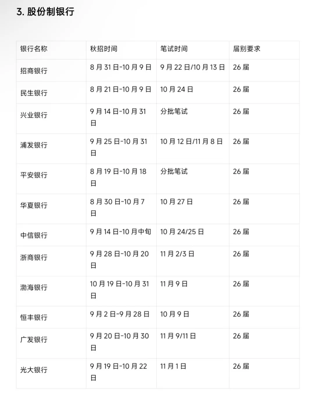 26届央国企秋招开始啦
