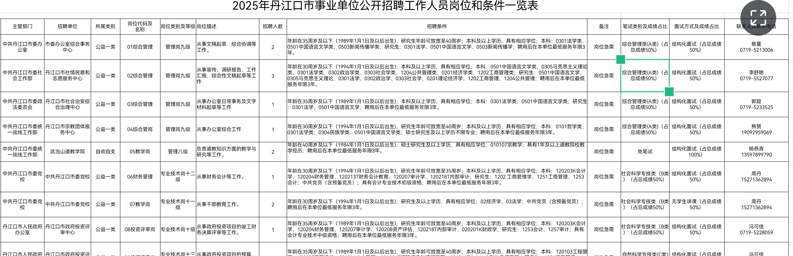 2025年丹江口市事业单位公开招聘?